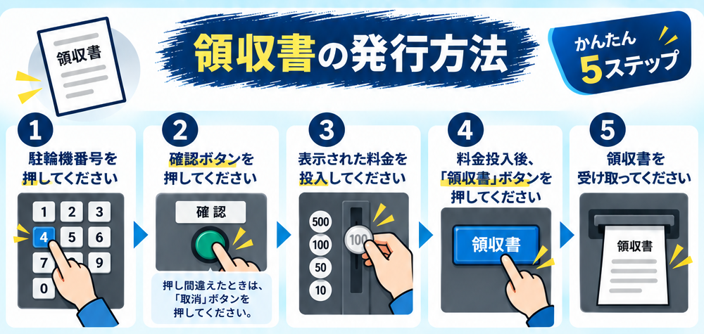 領収書の発行方法